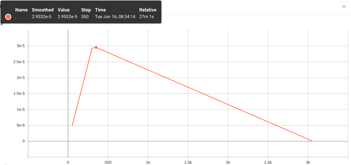 tensorboard_learning_rate.png