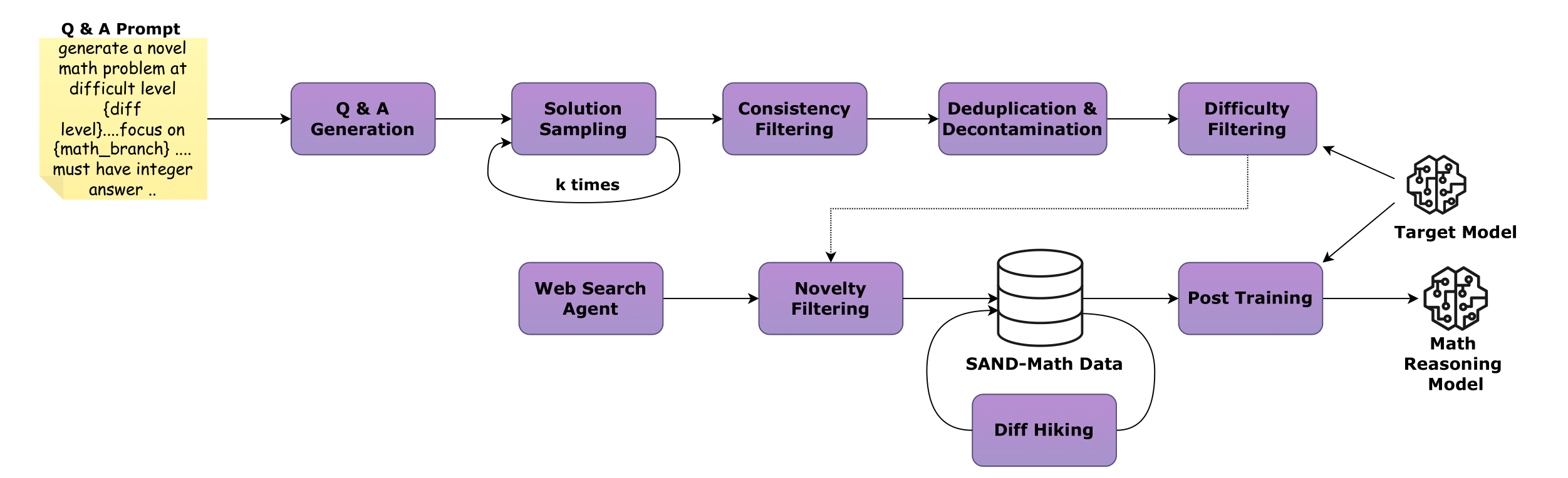 PipelineSimple.png