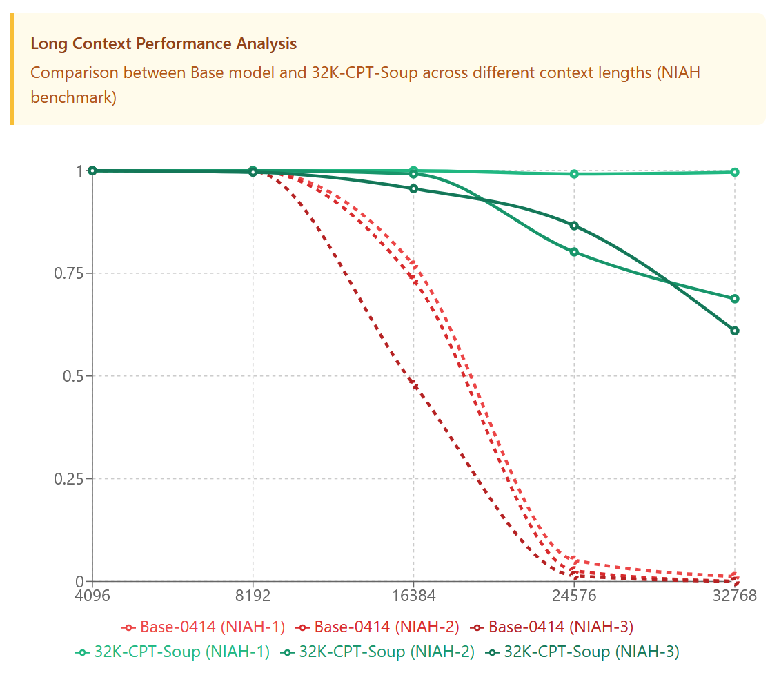 context_benchmarks.png