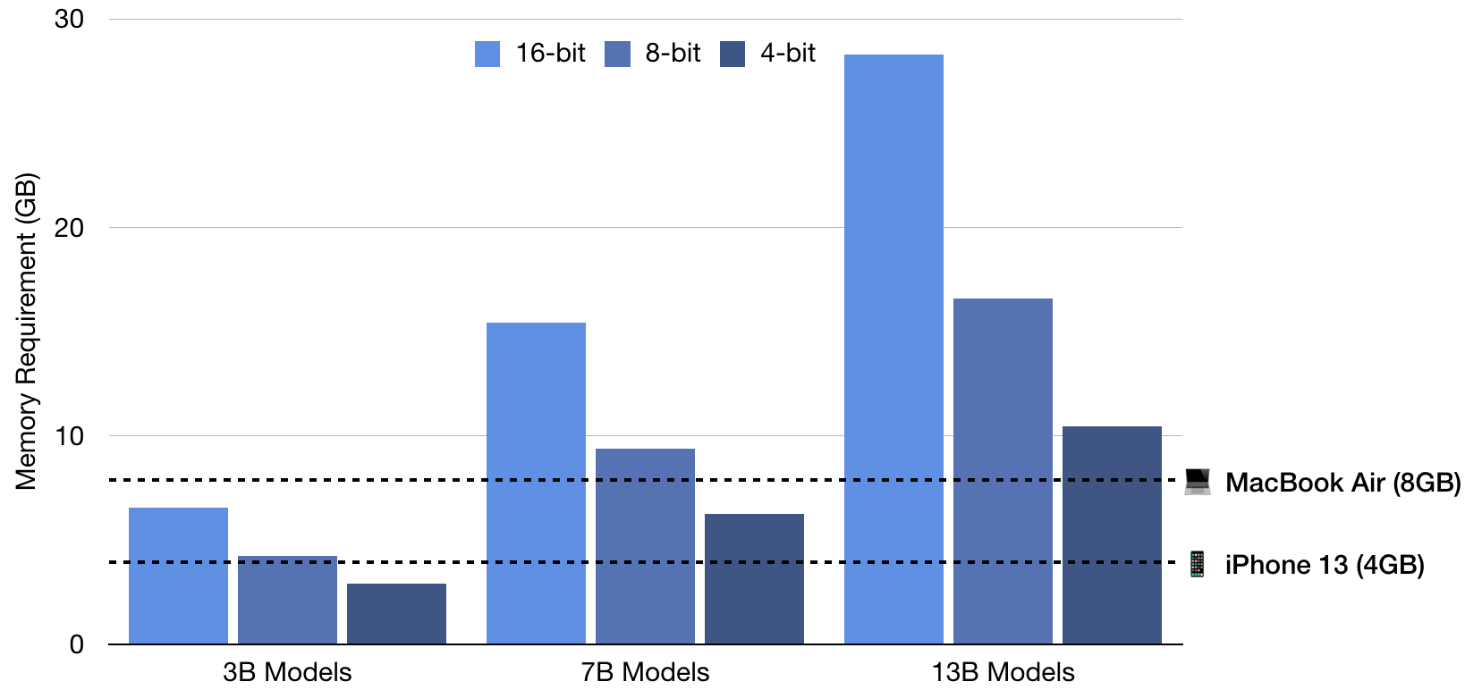 figure_1_memory_footprint.png