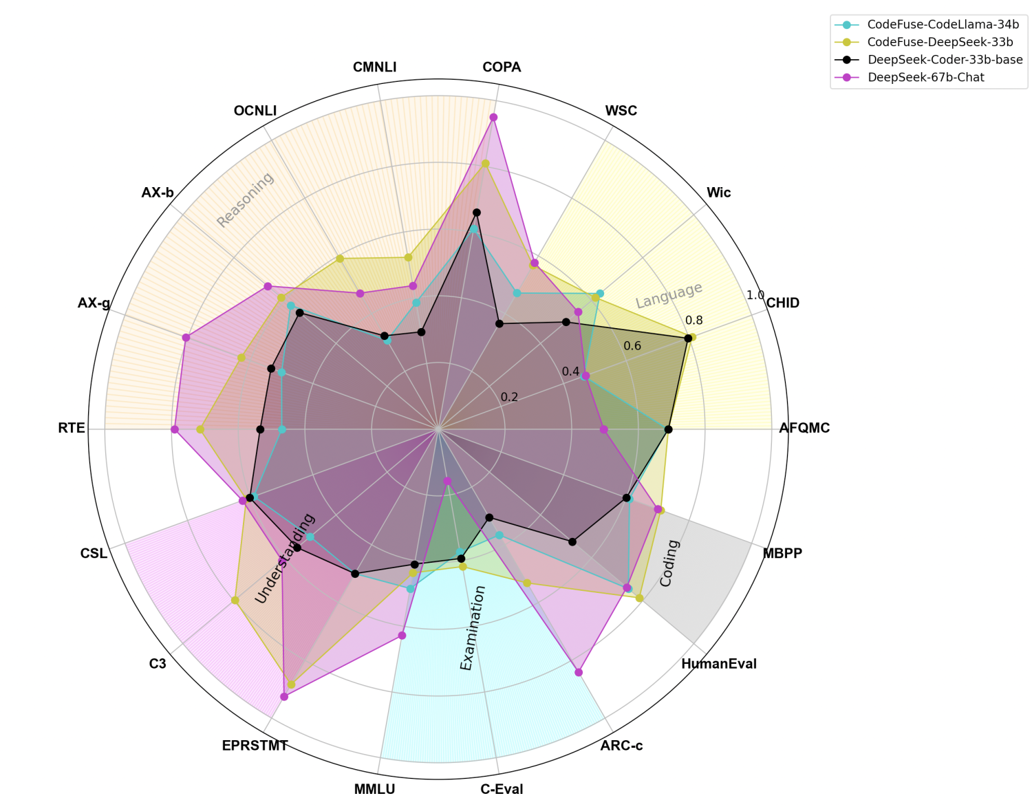 codefuse-deepseek-33b-nlp.png