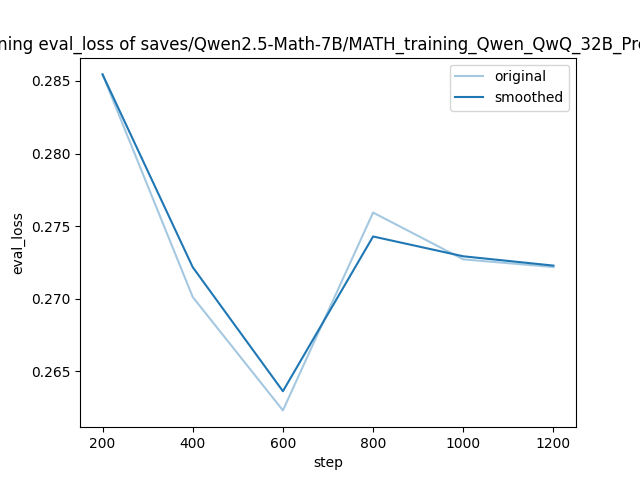 training_eval_loss.png