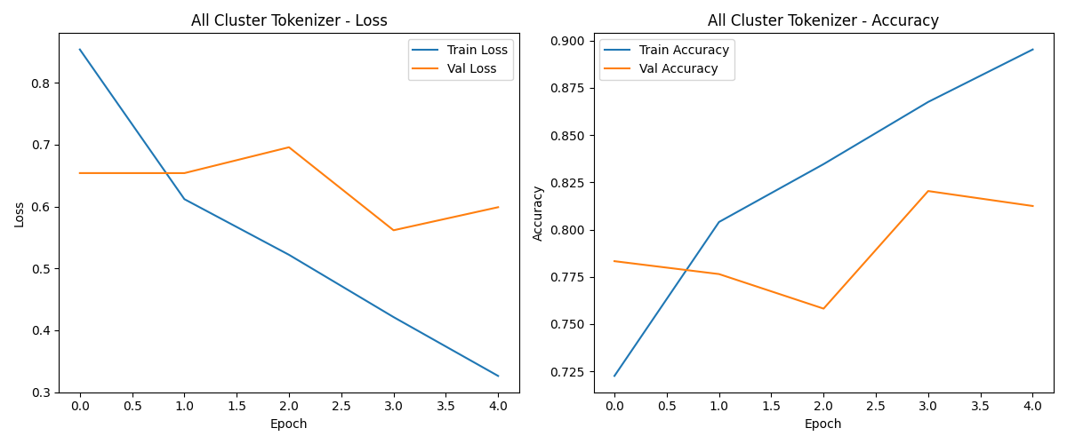 All Cluster_tokenizer_plot.png