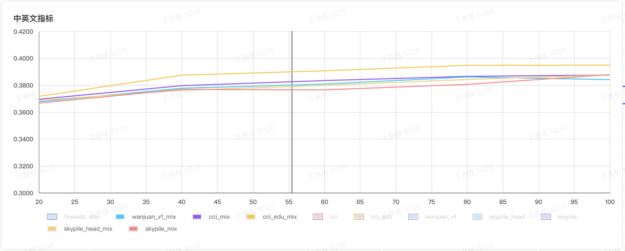 datasets_mix_metrics.png