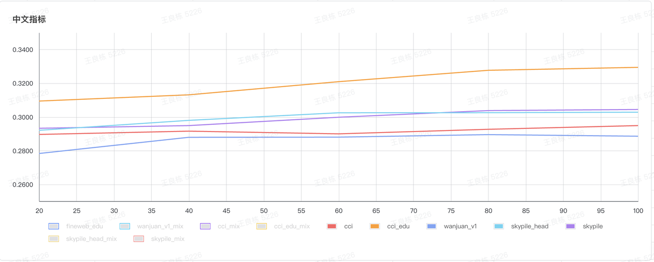 chinese_dataset_metrics.png