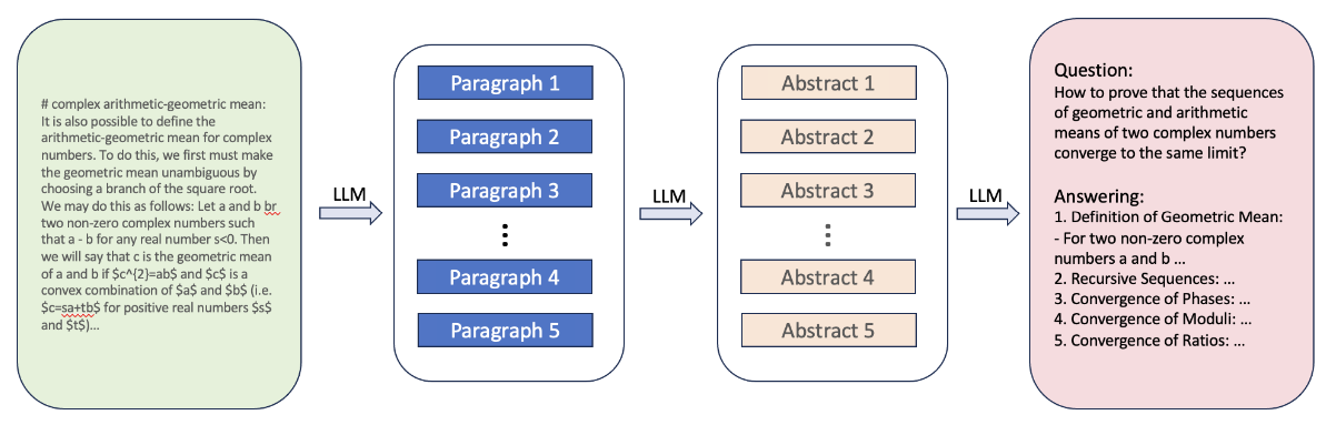 CoT Pipeline