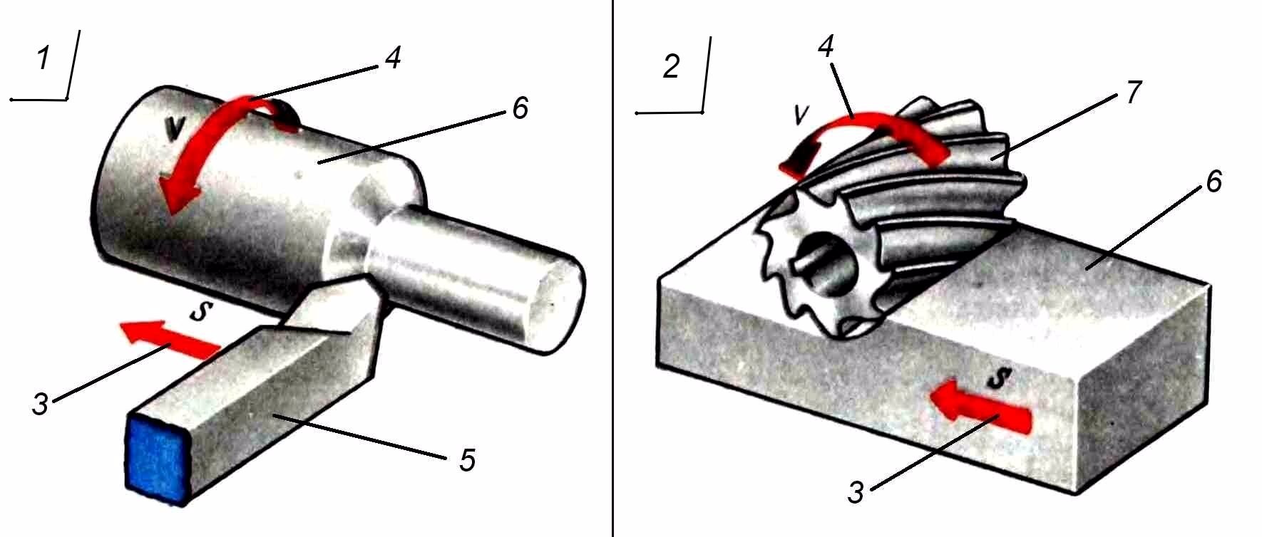 Track schematic