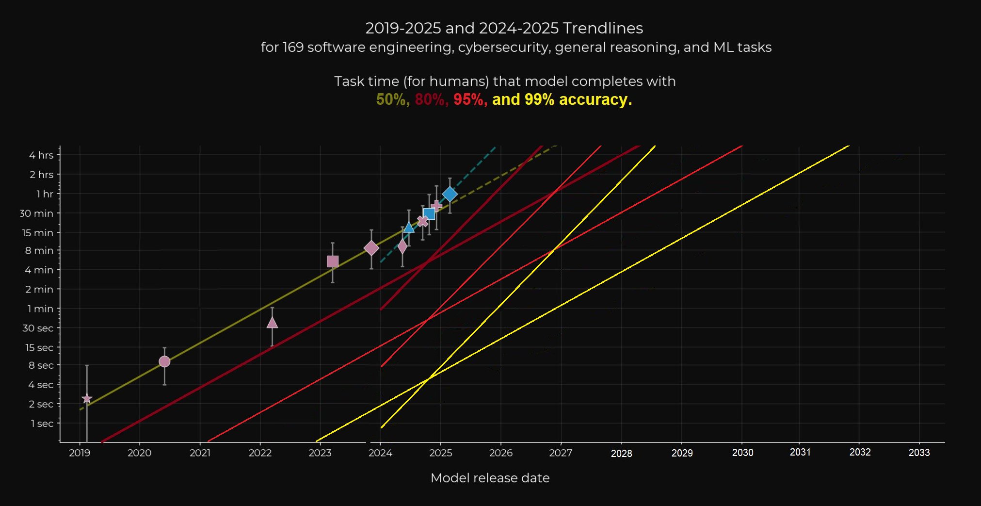 accuracy_timeline.jpg
