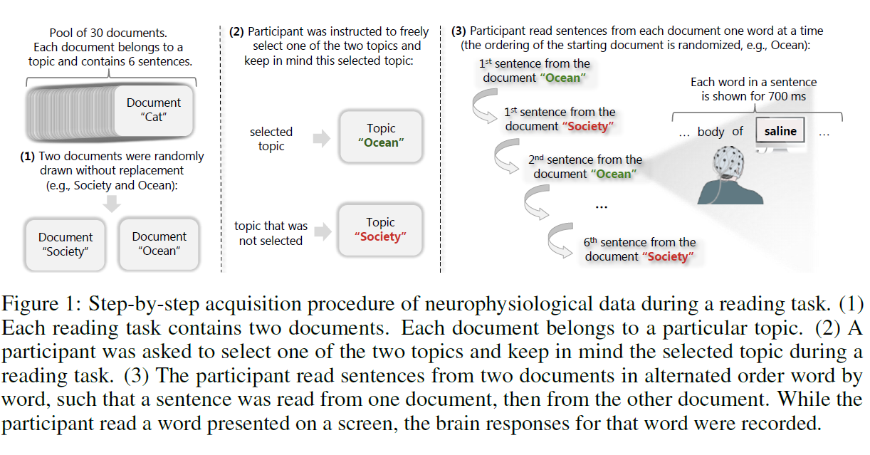 Data acquisition