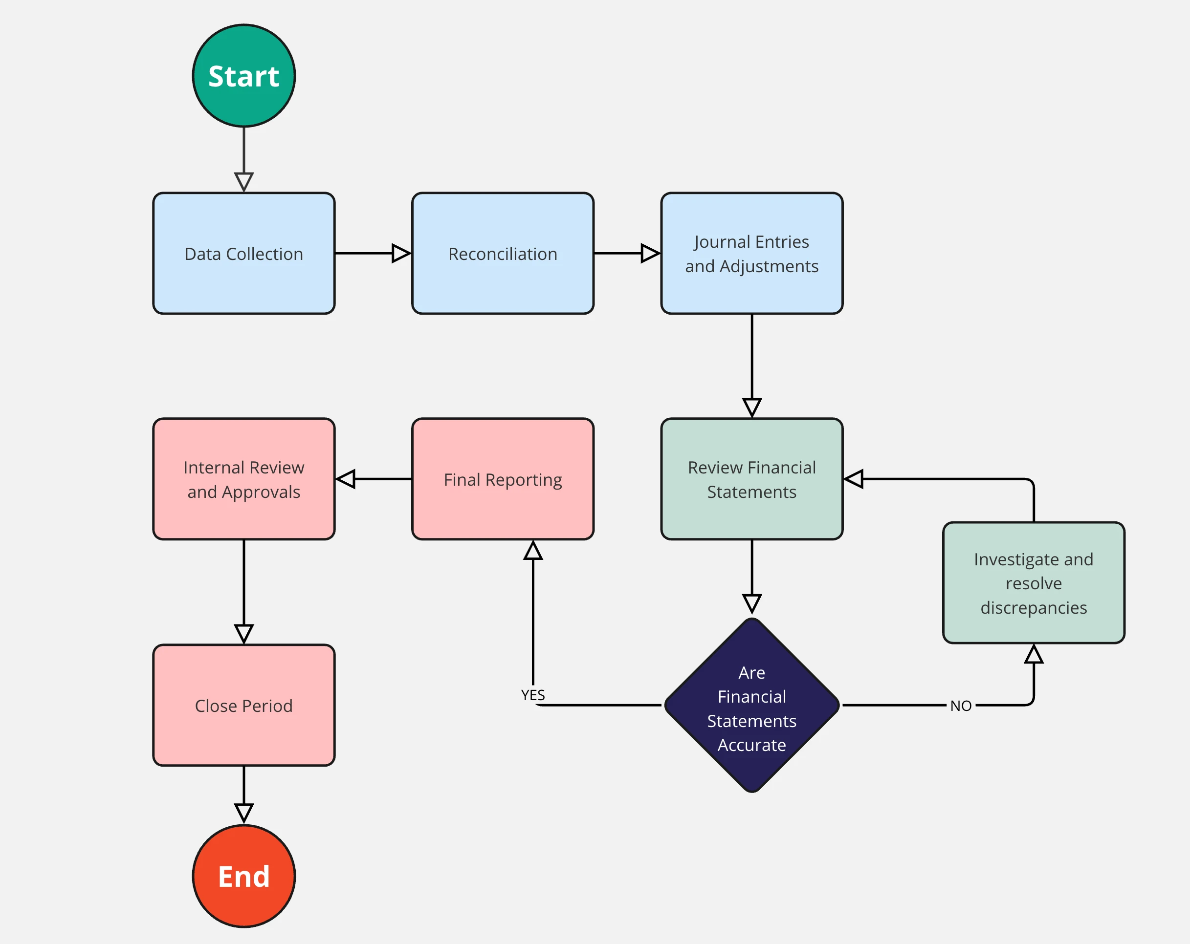 flowchart-example002.webp