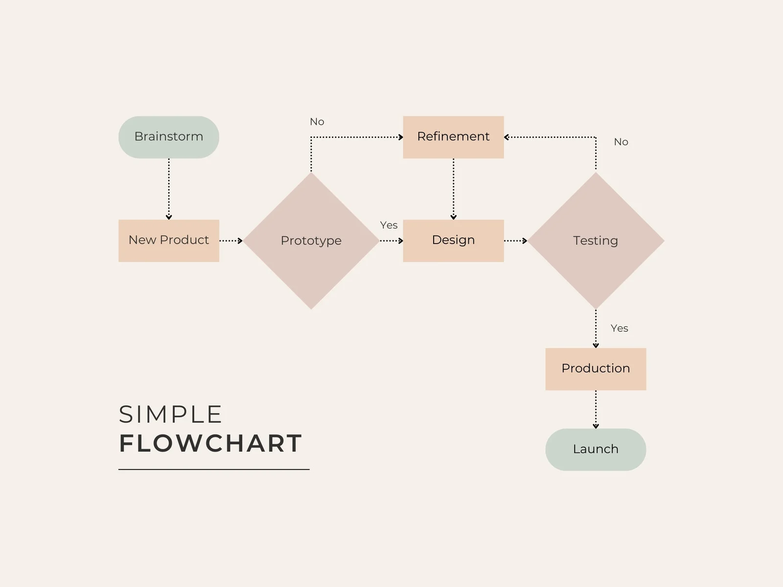 flowchart-example029.webp