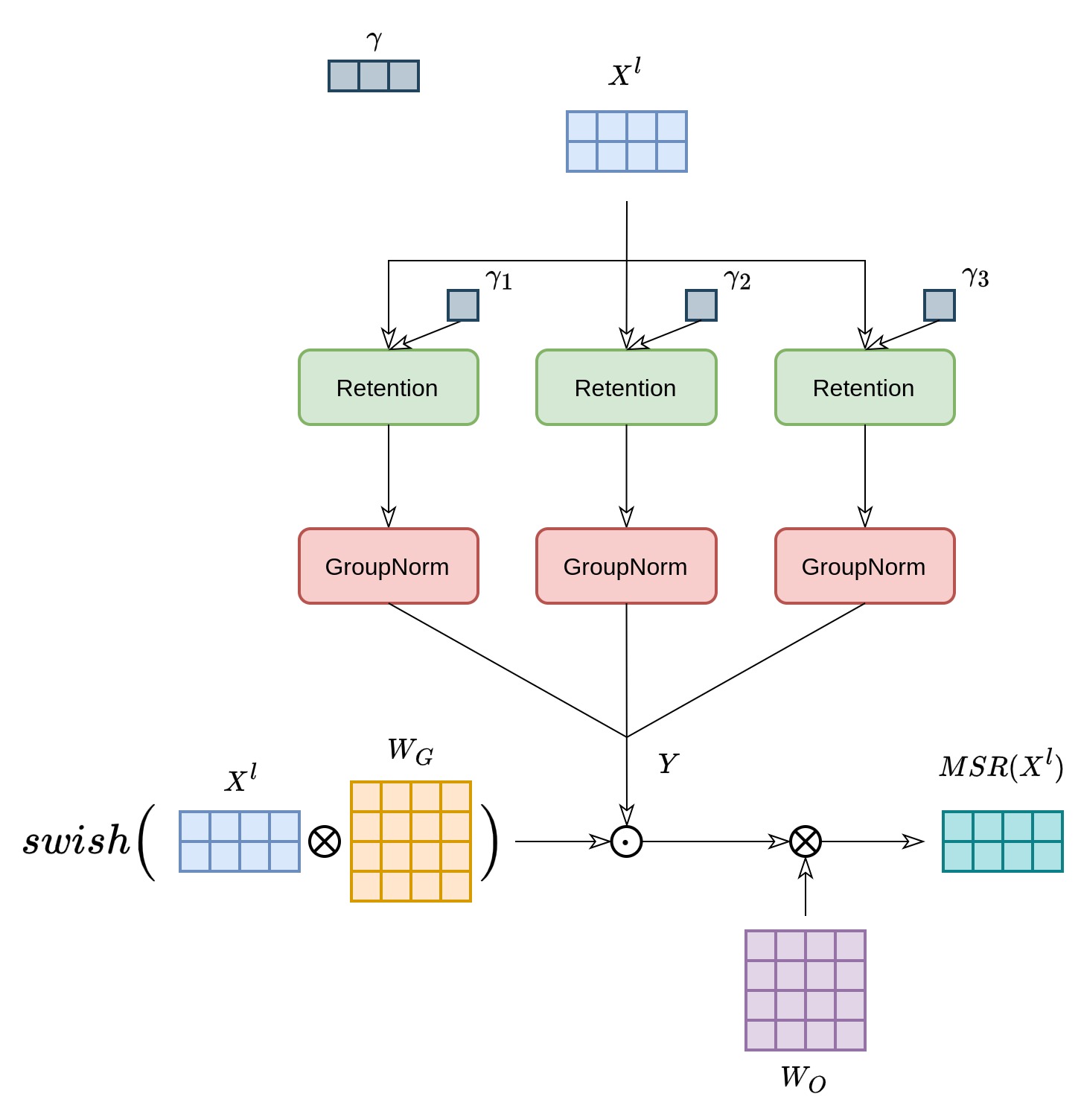 Multi Scale Retention.jpg