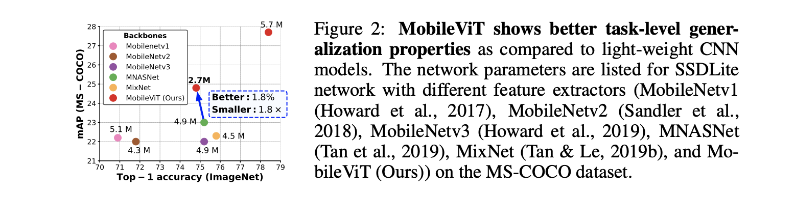 MobileVit - Generalization Graph.png