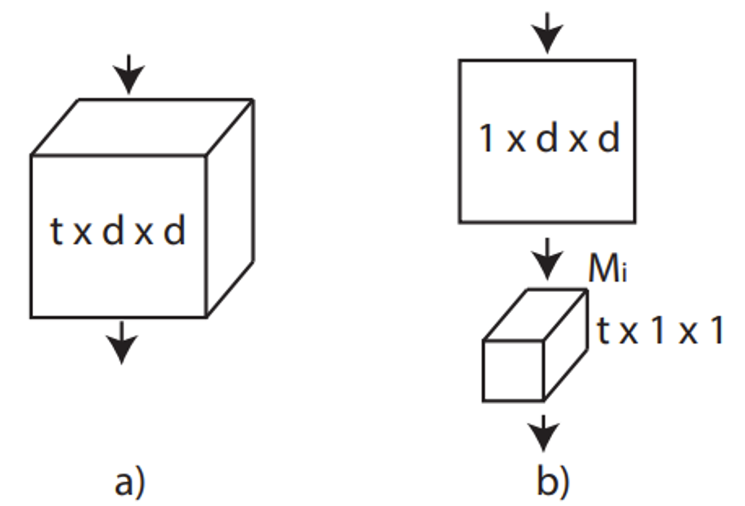 SOTA Models 3D vs (2+1)D convolution..png