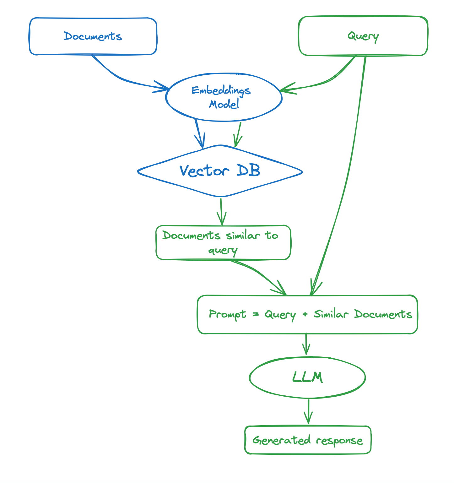 rag-diagram.png