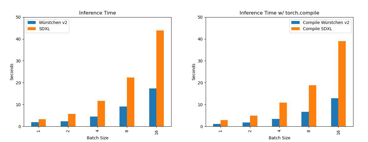 inference_speed_v2_light.jpg