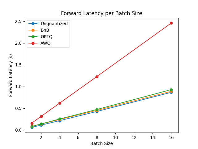 forward_latency_plot.png