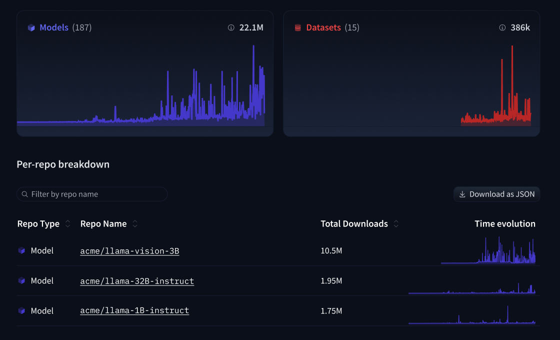 dark-repository-metrics.png