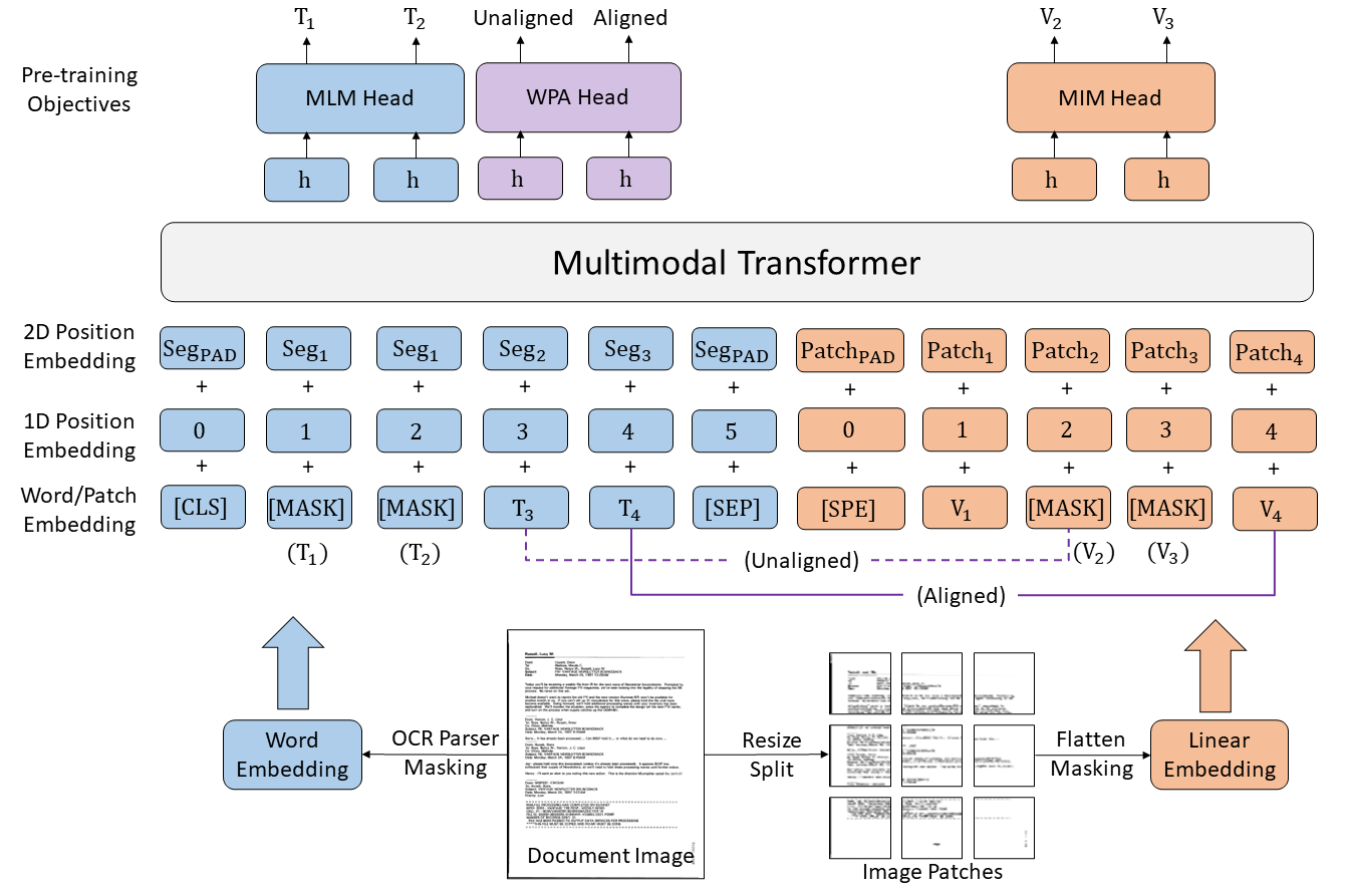 layoutlmv3_architecture.png