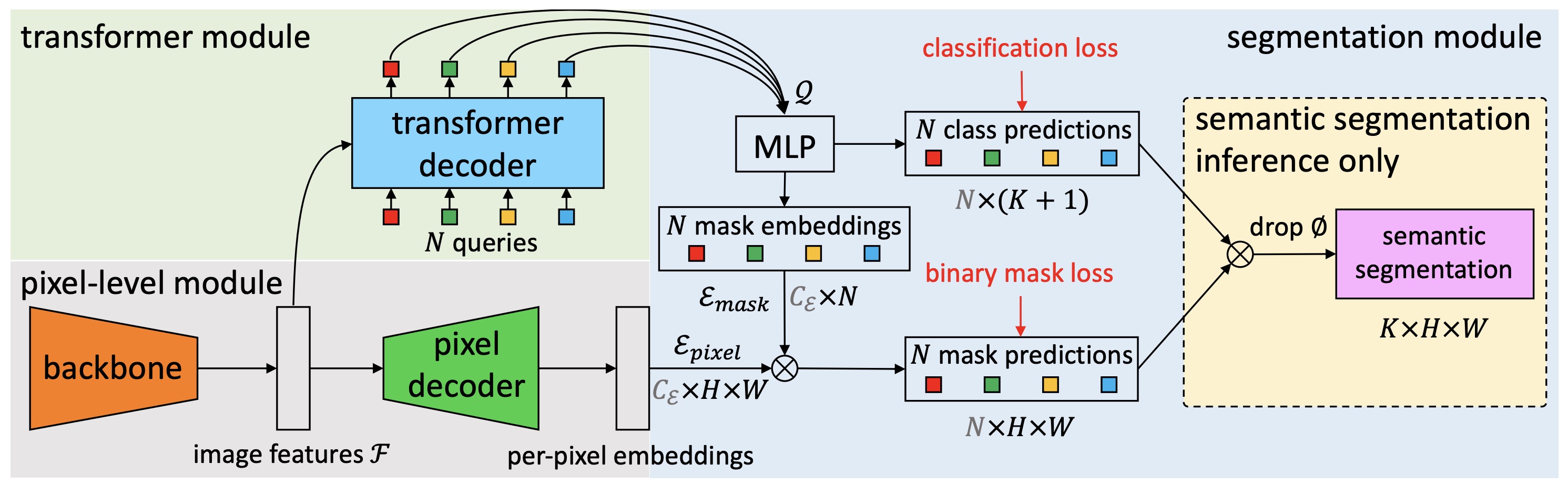 maskformer_architecture.png