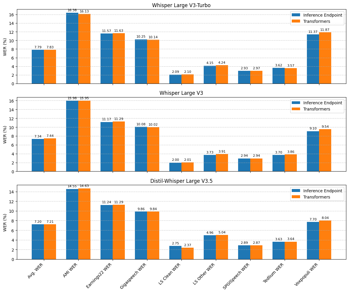 fast-whisper-endpoints-bench-1.png