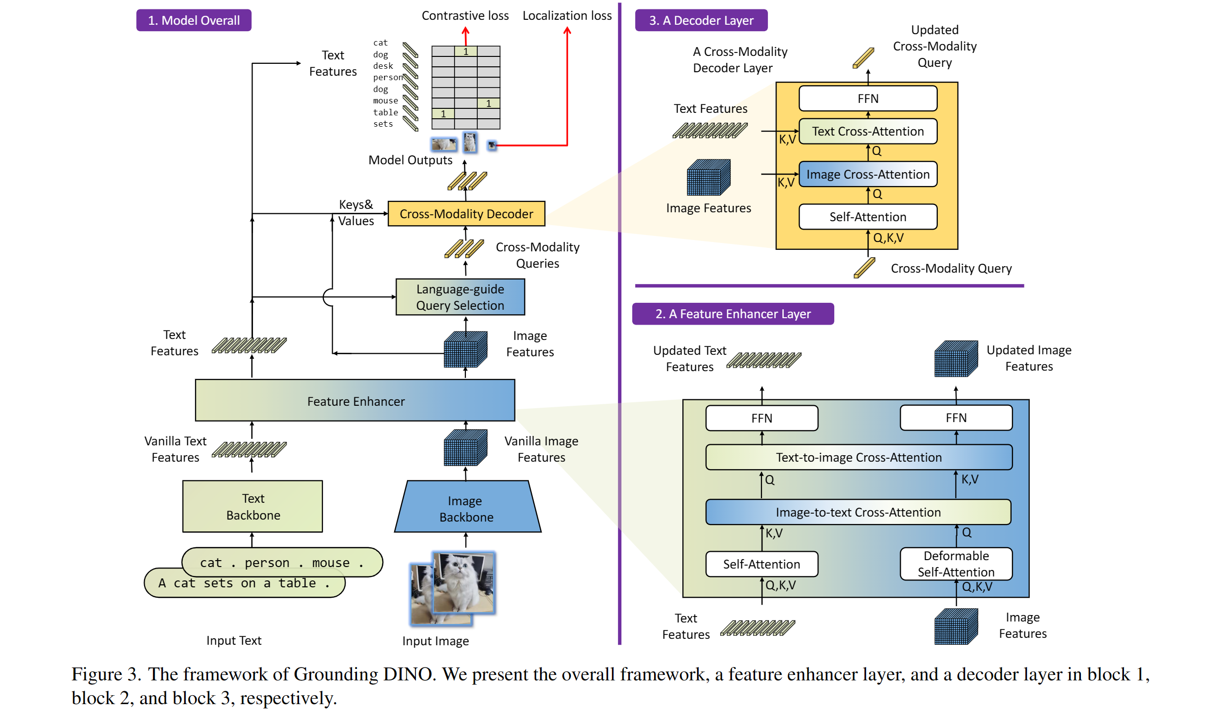 grouding_dino_architecture.png