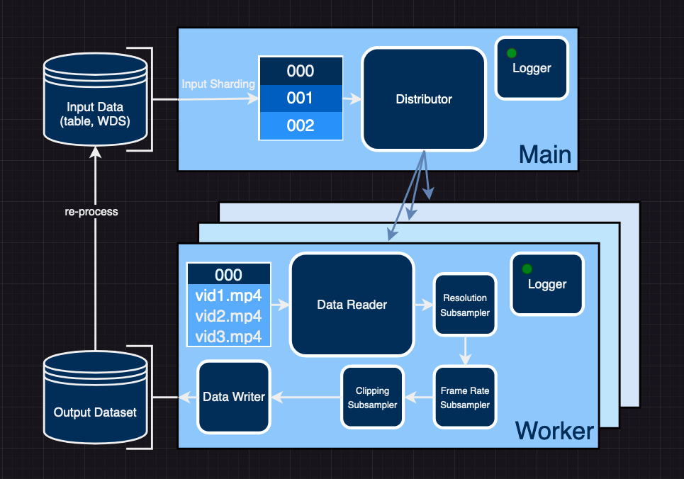 video2dataset_overview.png