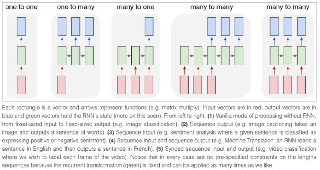 RNN-scheme.png