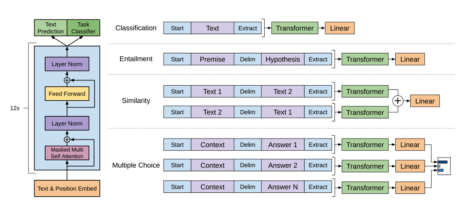 gpt2_architecture.png