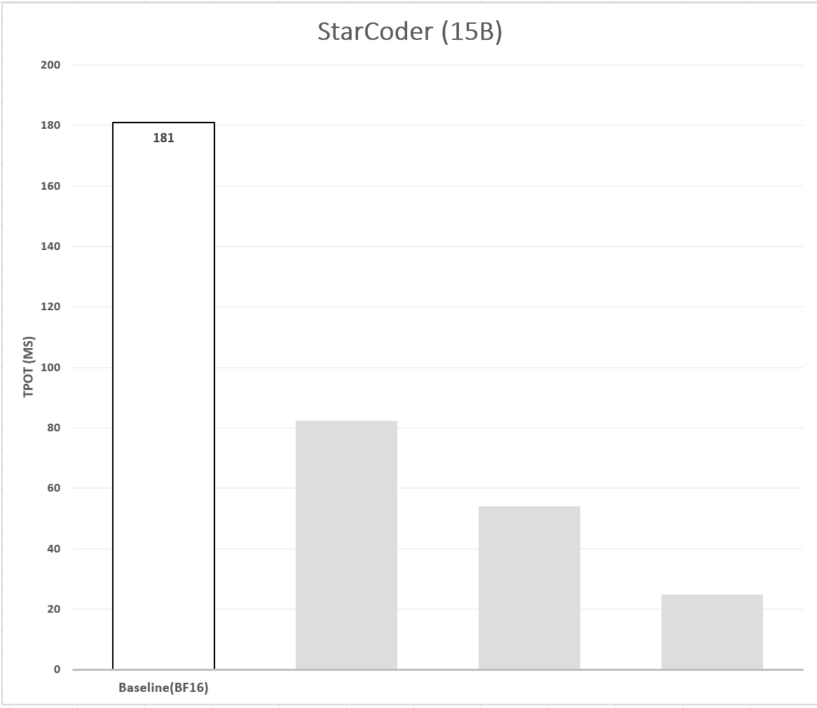 latency_baseline_model.png