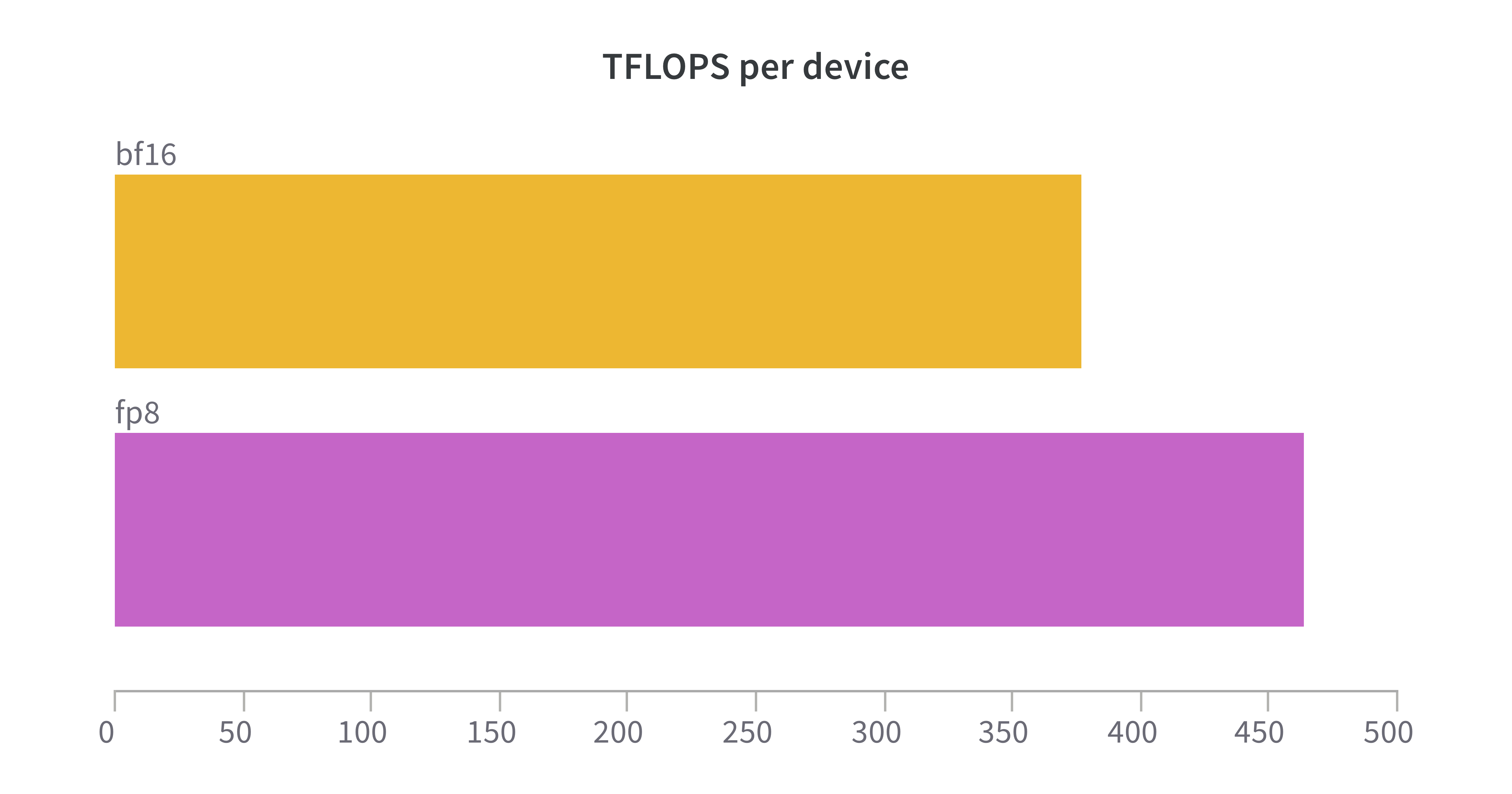 fp8_tflops.png
