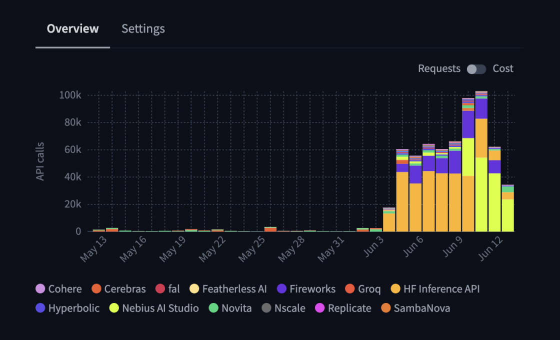 dark-inference-providers.png