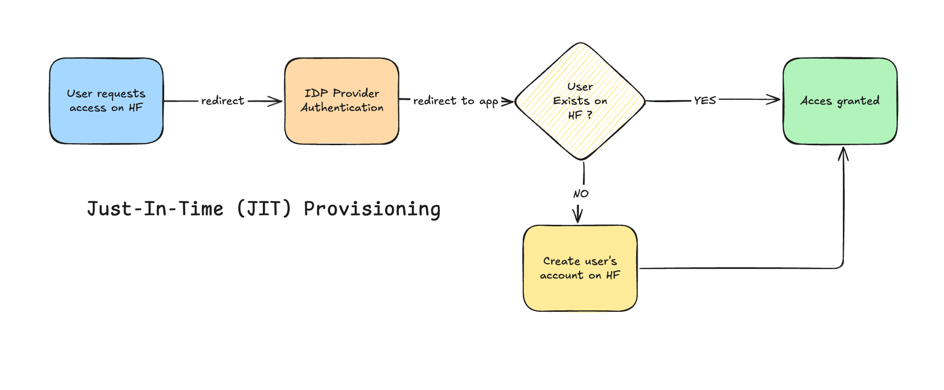 jit-flow-chart.png