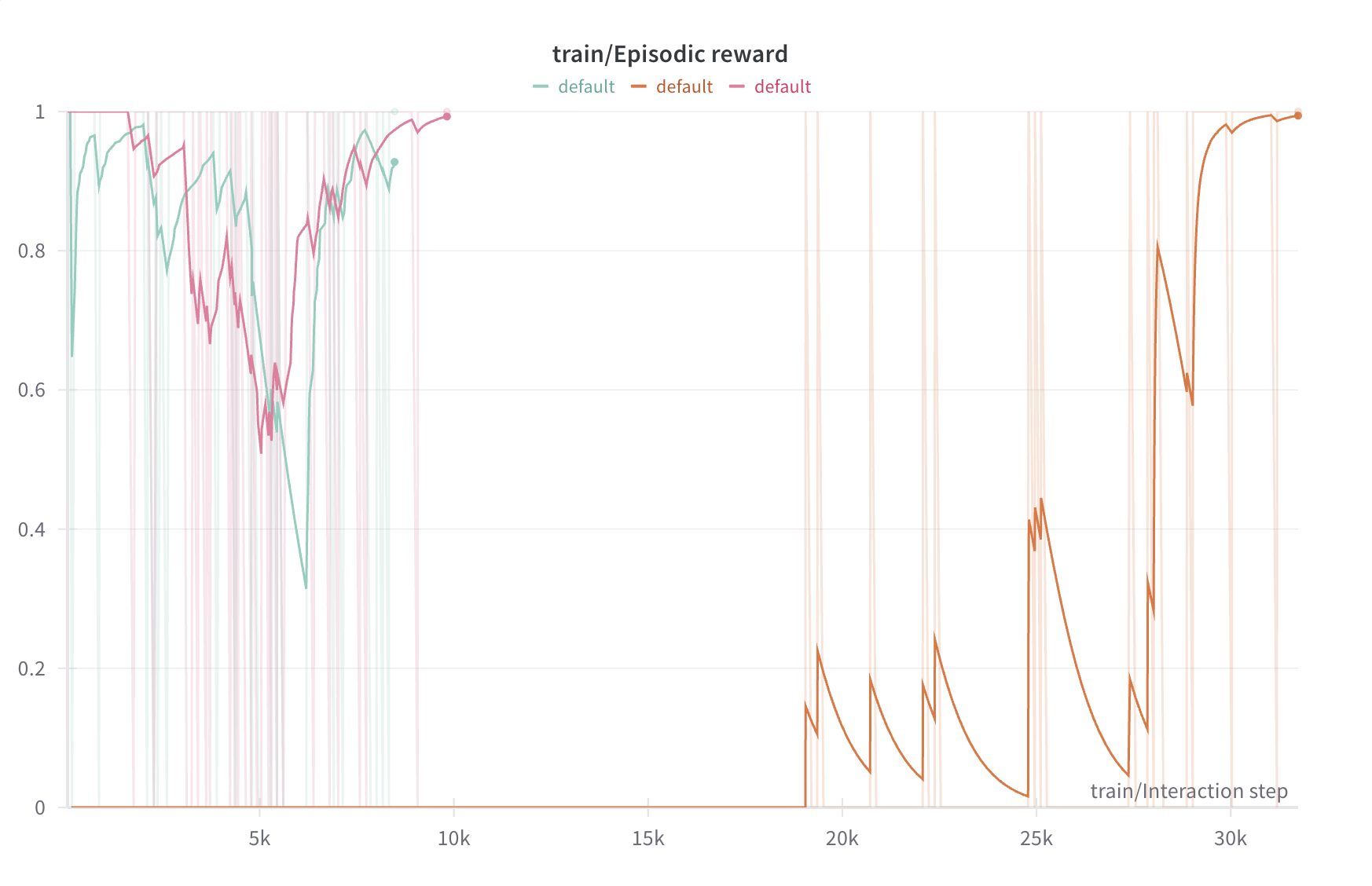 hil_effect.png