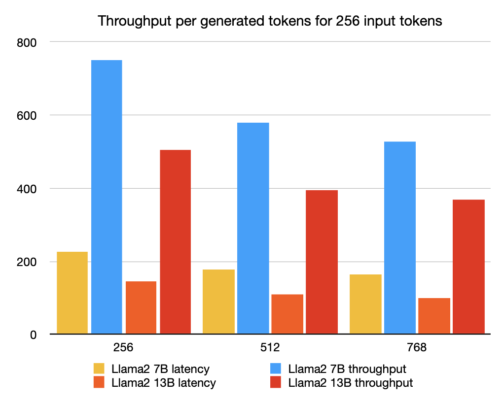 throughput.png