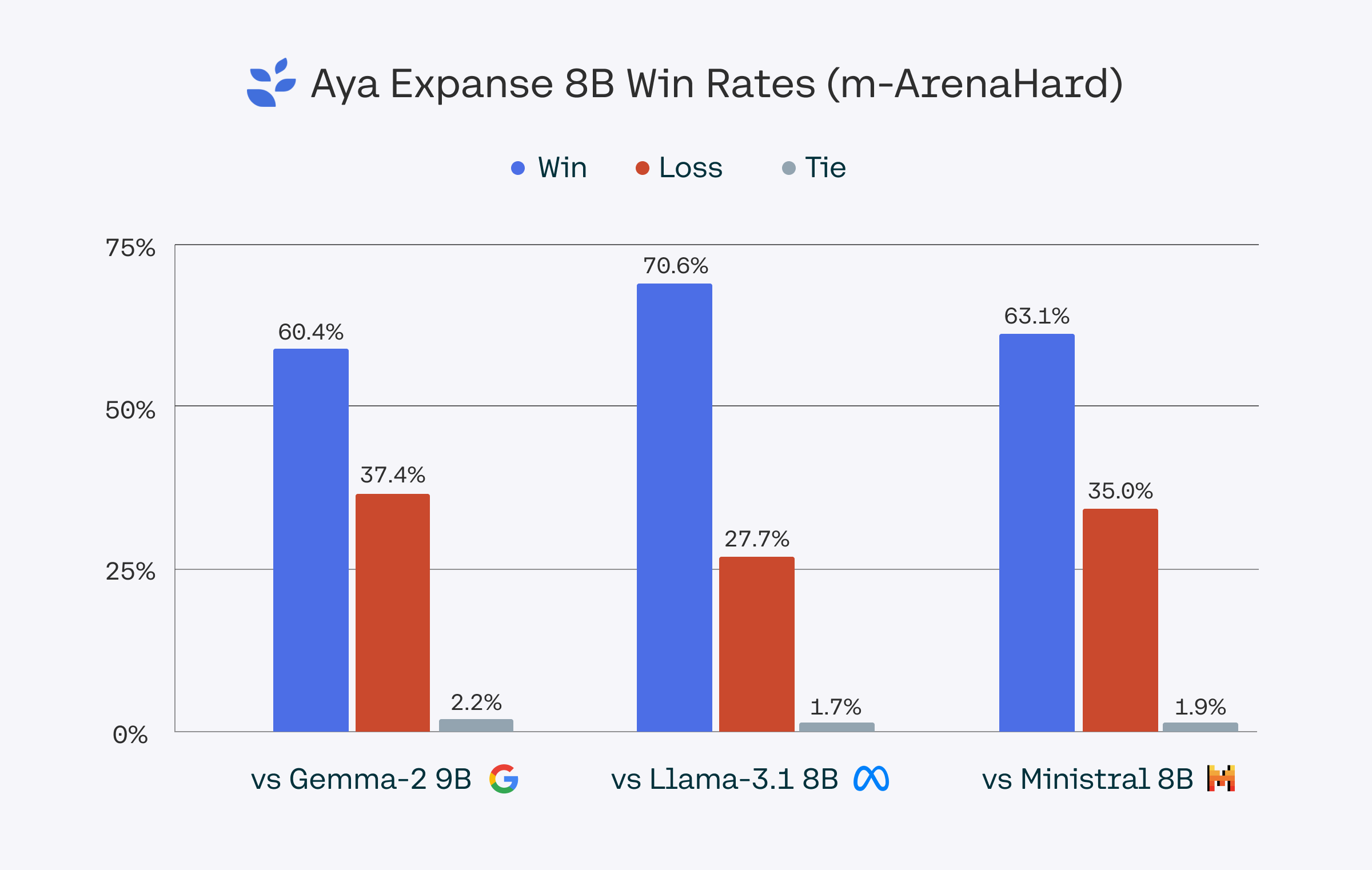 aya-expanse-8b-win-rates.png