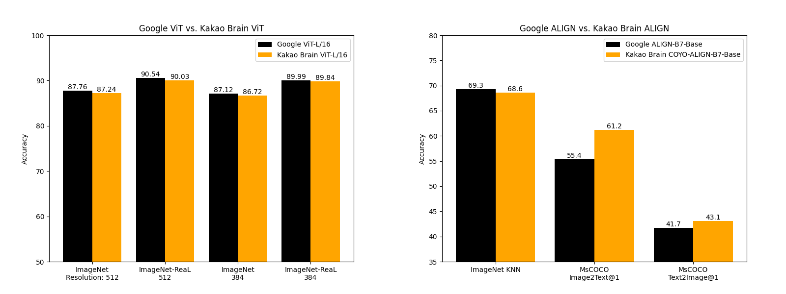 vit-align-performance.png