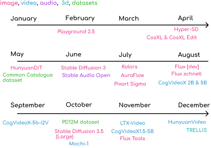 timeline.png