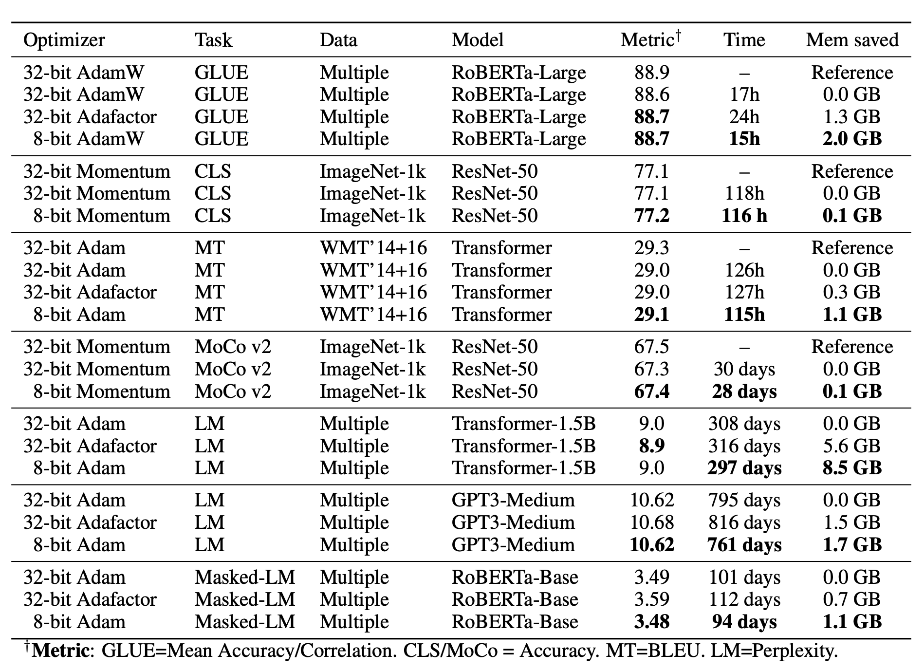 optimizer_comparison.png