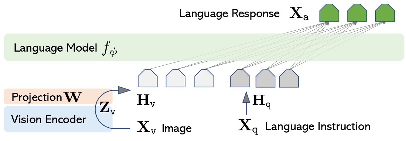 llava_architecture.jpg