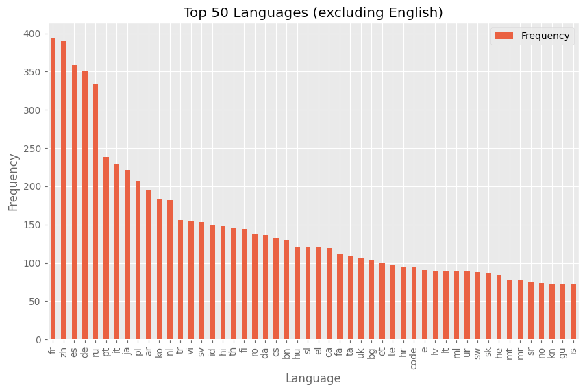 lang_freq_distribution.png