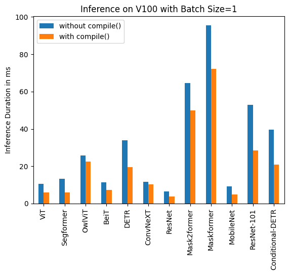 v100_1_duration.png