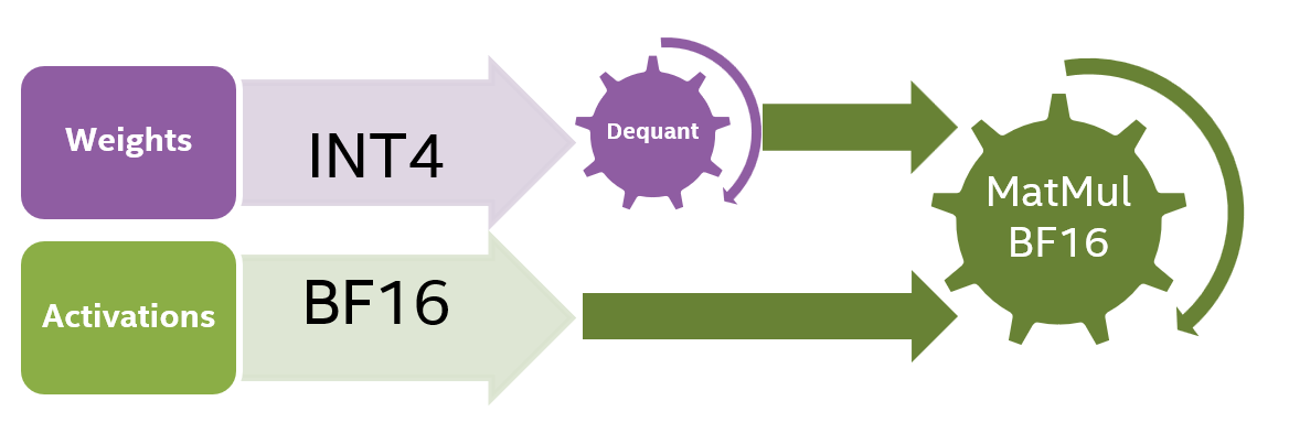 int4_diagram.png