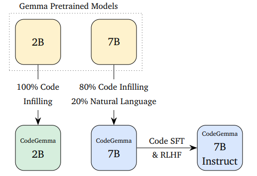 codegemma-family.png