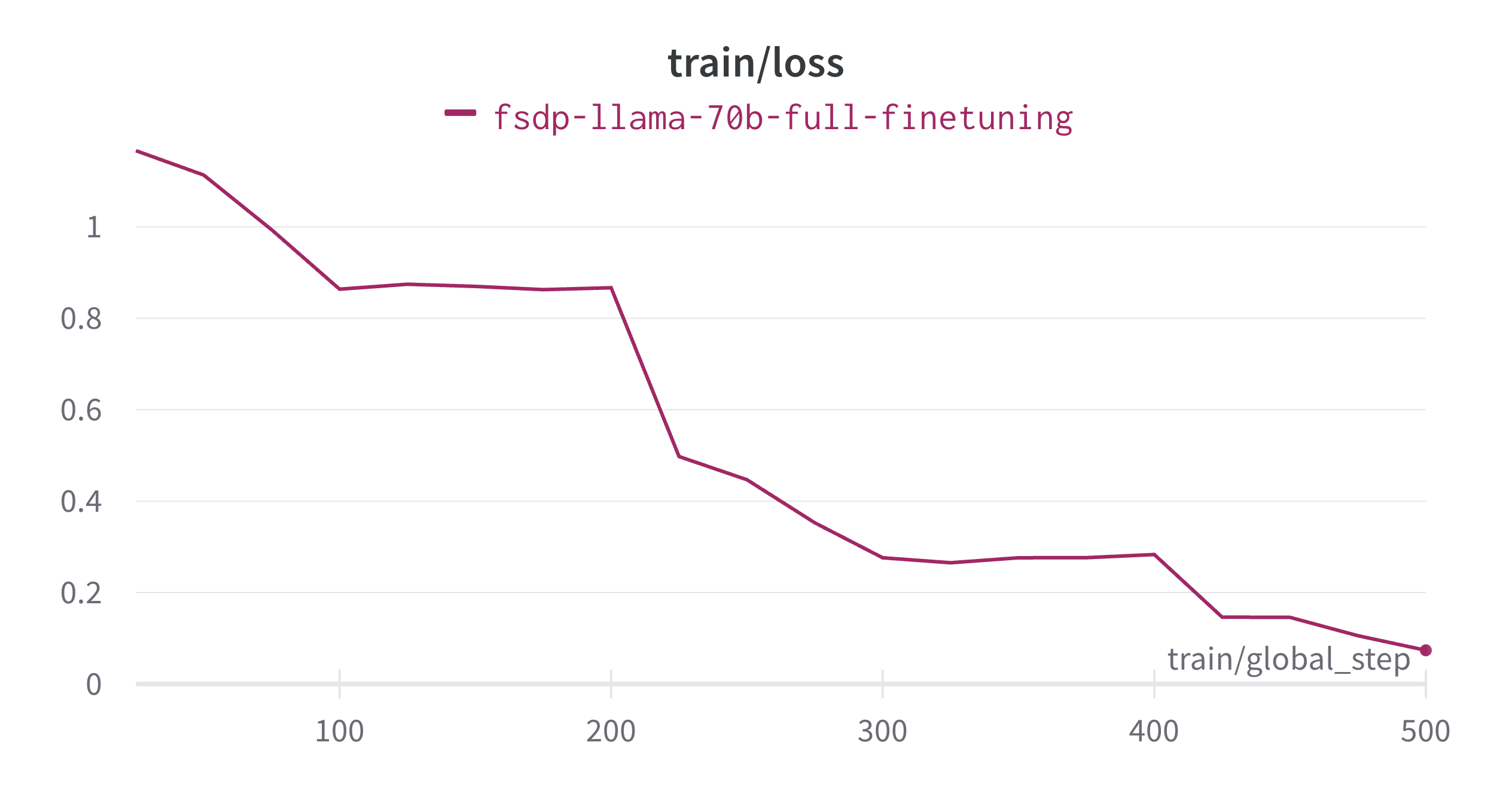 train_loss.png