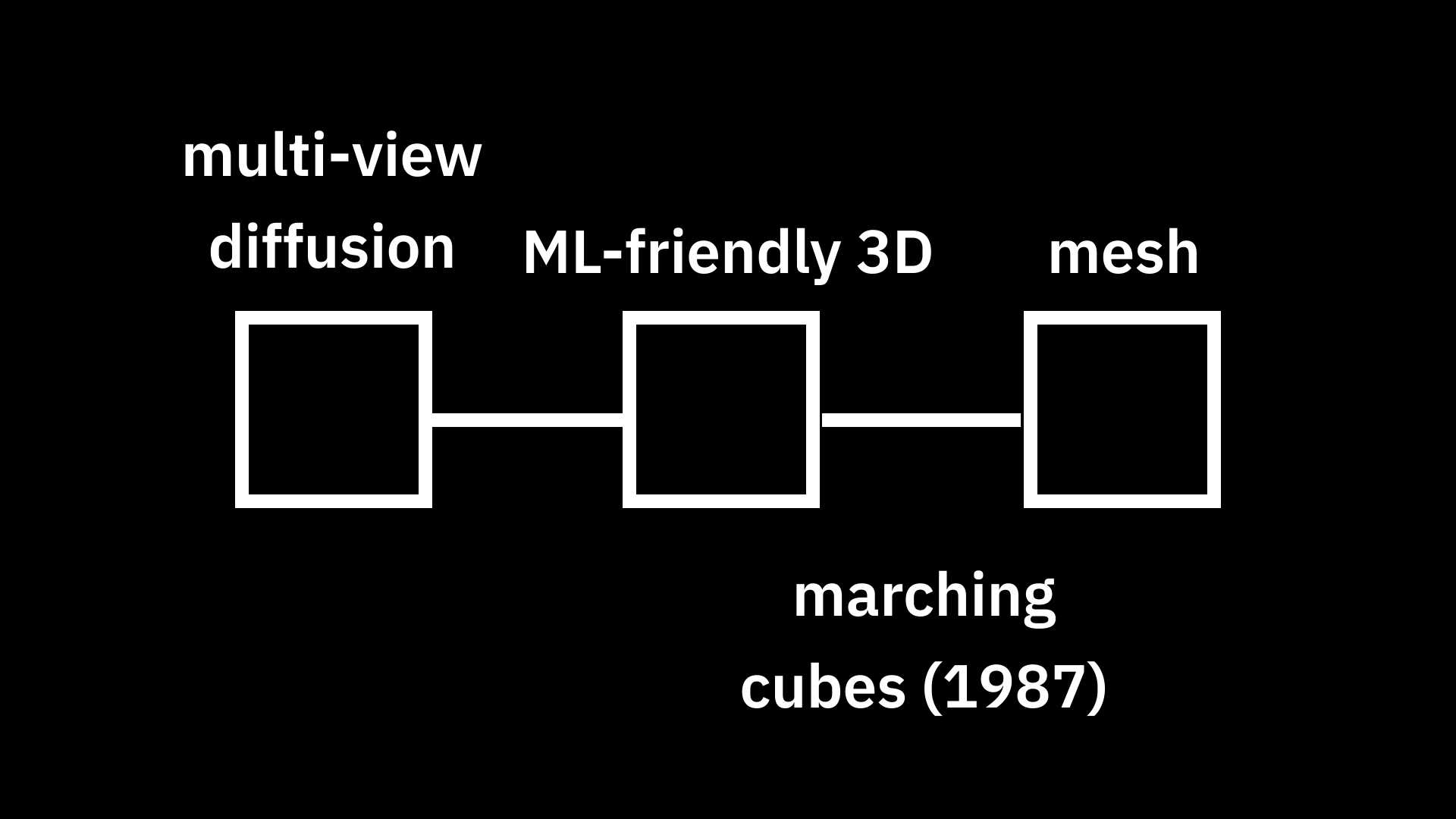 3d-pipeline.png