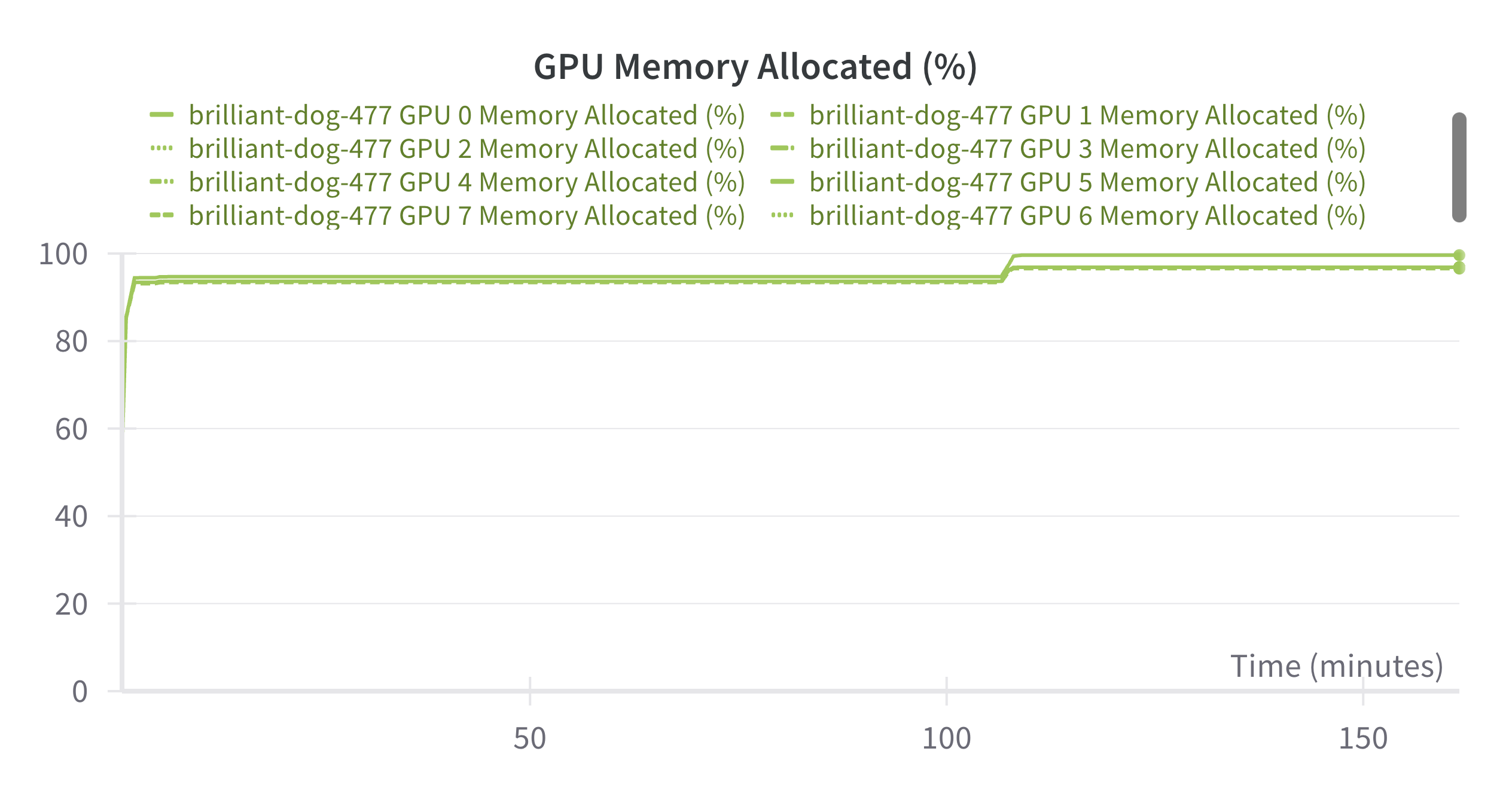 peft_fsdp_mem_usage.png