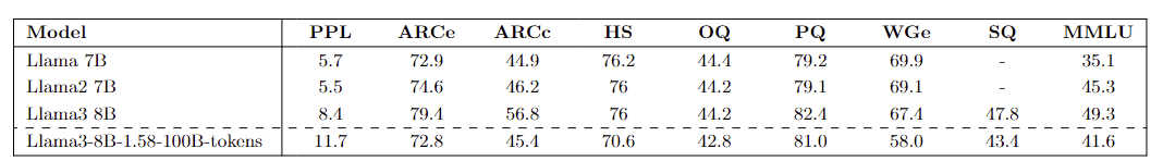 metrics_100B_table.png