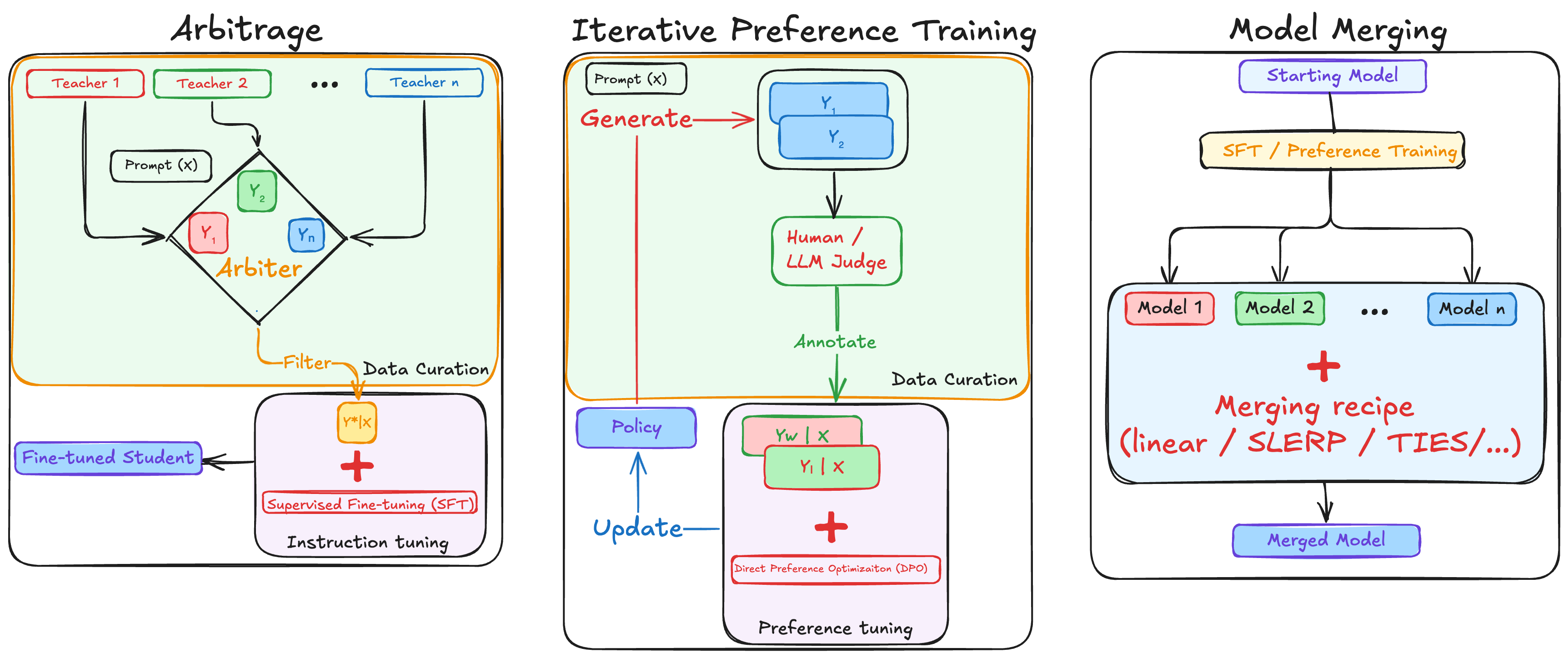 components.png