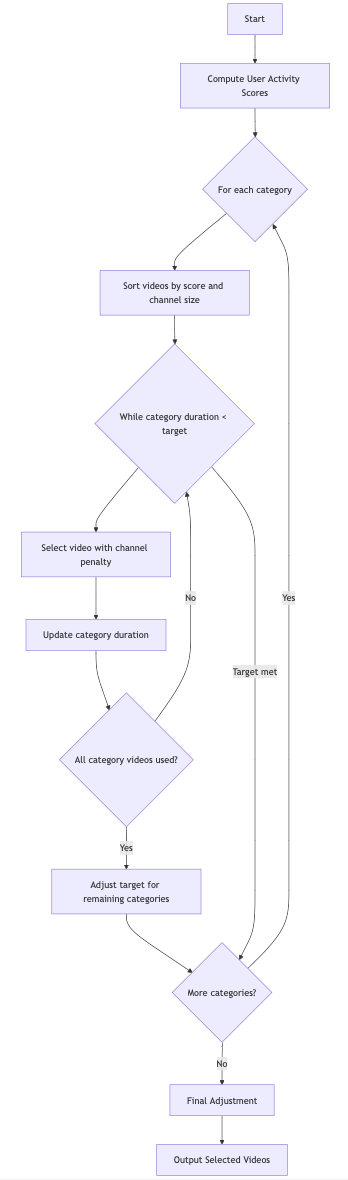 oracle-flow.png